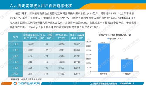 2020年7月中國(guó)通信行業(yè)經(jīng)濟(jì)運(yùn)行月度報(bào)告 增值電信業(yè)務(wù)發(fā)展穩(wěn)中向好